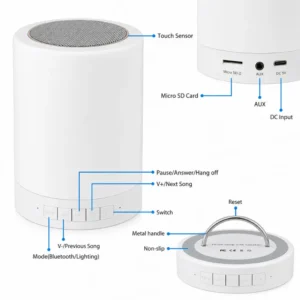 A technical product diagram on a white background detailing the structure of a plain white cylindrical touch lamp speaker. Blue lines and text labels point to various parts of the device: 'Touch Sensor' at the top mesh, front buttons labeled 'Mode(Bluetooth/Lighting)', 'V-/Previous Song', 'Pause/Answer/Hang off', 'V+/Next Song', and 'Switch'. Two separate close-up inset diagrams on the right show the rear connectivity panel with labels 'Micro SD Card', 'AUX', and 'DC Input', and the bottom base features labeled 'Metal handle' (a silver semi-circular flip-up ring), 'Non-slip' rubber pad, and a central 'Reset' pinhole.
